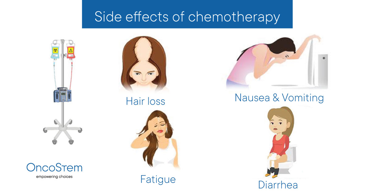 major side effects of chemotherapy